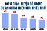 Bóc 341 dự án "đắp chiếu" tại Hà Nội: Mê Linh dẫn đầu số lượng dự án, hàng loạt doanh nghiệp đình đám Viglacera, Geleximco, Nam Cường, Sudico...bị điểm tên