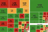 Bất động sản dẫn dắt, VN-Index đảo chiều tăng gần 9 điểm dù thanh khoản vẫn ở mức thấp