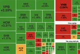 VN-Index tăng gần 7,2 điểm phiên đầu tháng, khối ngoại mua ròng hơn 354 tỷ đồng