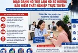 Người lao động cần cảnh giác với chiêu trò lừa đảo hưởng bảo hiểm thất nghiệp