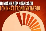 Đằng sau con số gần 1 triệu tỷ đồng được nộp vào ngân sách nhà nước năm 2025