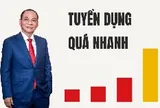 Tỷ phú Phạm Nhật Vượng đang tạo việc làm cho hơn 400.000 nhân sự trên toàn cầu: "Sự thật" của con số này là gì?