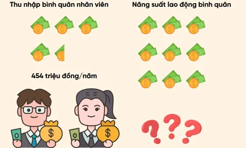 Một ngân hàng trả lương bình quân 38 triệu đồng/tháng cho nhân viên, 1 năm có gần 1.000 người nghỉ việc, số lượng tuyển mới còn bất ngờ hơn