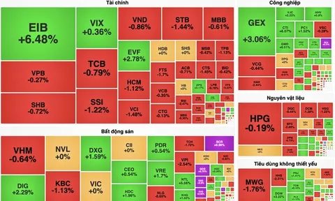 Cổ phiếu "vua" cản VN-Index tăng điểm