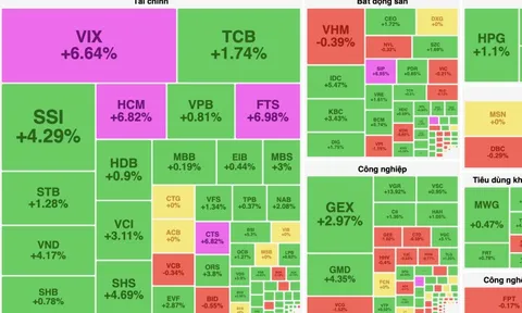 Cổ phiếu nhóm chứng khoán thăng hoa, VN-Index tăng sát mốc 1.385 điểm