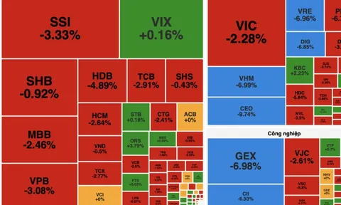 Sắc đỏ bao phủ, VN-Index "rơi tự do" gần 31 điểm