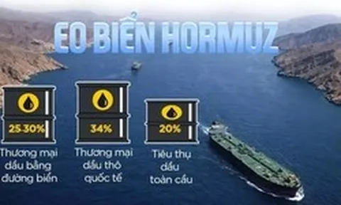 Những con số biết nói đến từ eo biển Hormuz - huyết mạch xăng dầu toàn cầu