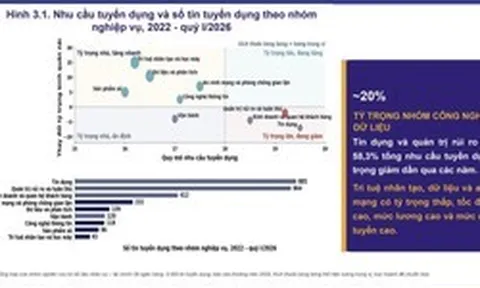 Xu hướng tuyển dụng nhân sự ngành Ngân hàng Việt Nam đang thay đổi như thế nào?