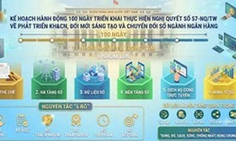 100 ngày tăng tốc chuyển đổi số của ngành ngân hàng