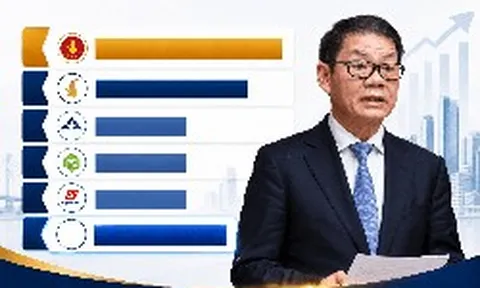 THACO của ông Trần Bá Dương báo lãi gấp đôi lên hơn 7.000 tỷ, tổng tài sản tiến sát 235.000 tỷ đồng, xếp sau Sovico và bằng 1/5 Vingroup