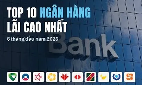 Trật tự mới Top 10 ngân hàng lãi cao nhất Việt Nam