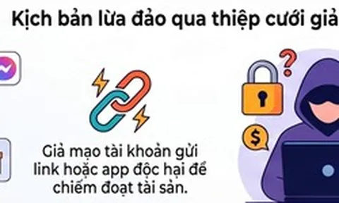 Bẫy lừa đảo từ những tấm thiệp cưới gửi qua mạng