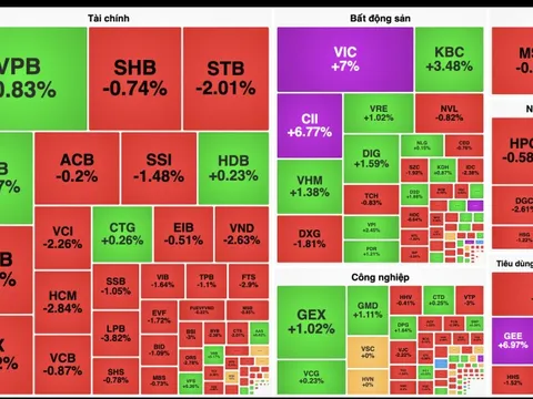 VN-Index lại mất mốc 1.300 điểm