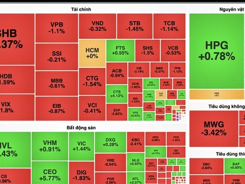 VN-Index suýt mất mốc 1.330 điểm