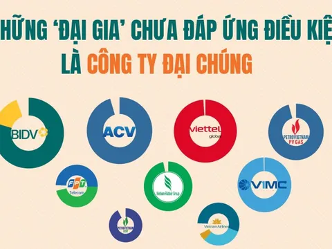 9/30 doanh nghiệp tỷ đô lớn nhất thị trường đứng trước nguy cơ hủy niêm yết: Chờ 'kim bài' miễn trừ hay lập tức hành động?