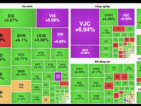 VN-Index thăng hoa tiến sát mốc 1.510 điểm