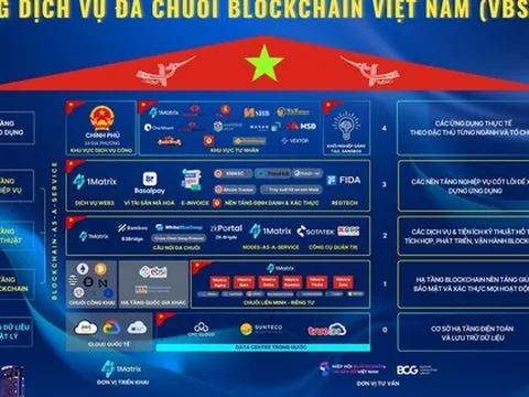 Tiết lộ mới nhất về Mạng Blockchain Việt Nam: Chuyên gia trong nước đã nắm 100% công nghệ lõi, xây dựng năng lực xử lý dữ liệu cho hơn 100 triệu dân