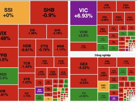 Sắc đỏ áp đảo toàn thị trường chứng khoán, cổ phiếu VIC tăng trần