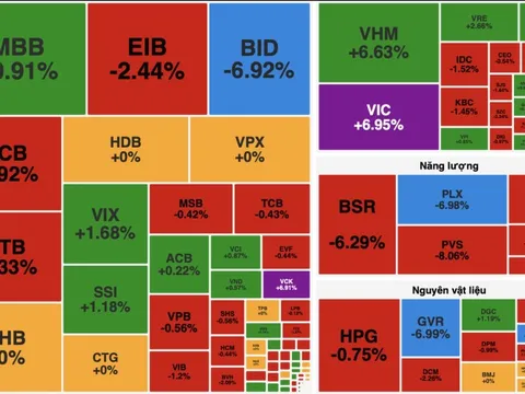 Cổ phiếu họ Vin nâng đỡ chỉ số, VN-Index vẫn “đỏ lòng” trong phiên 10/2