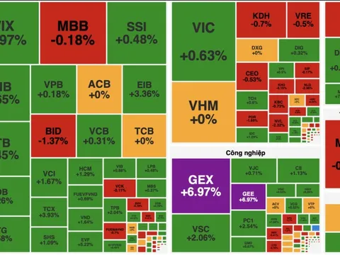 VN-Index “chốt sổ” năm Ất Tỵ trên mốc 1.820 điểm