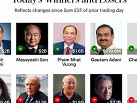 Ông Phạm Nhật Vượng đứng "ngang hàng" với những tỉ phú giàu nhất châu Á