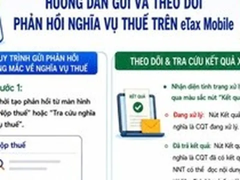 Người nộp thuế có thể gửi và theo dõi phản hồi trên eTax Mobile