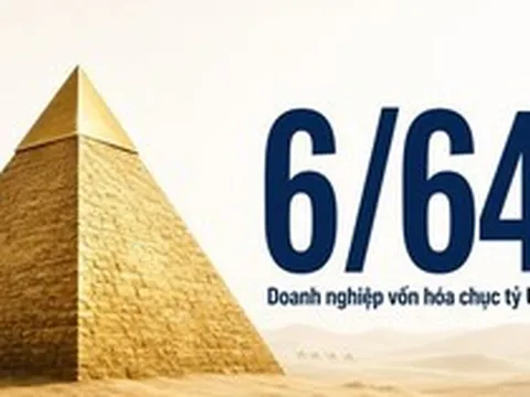 3 cái tên đã biến mất khỏi bản đồ tỷ đô, F88 vừa chạm giấc mơ 'kỳ lân' thì rơi gần 50% giá trị