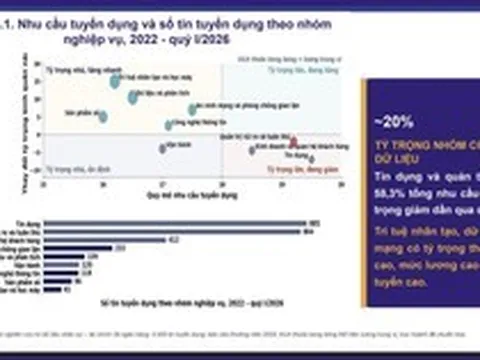 Xu hướng tuyển dụng nhân sự ngành Ngân hàng Việt Nam đang thay đổi như thế nào?