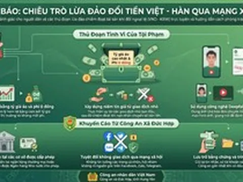 Mất hàng trăm triệu đồng vì sập bẫy đổi tiền tỷ giá "siêu hời"