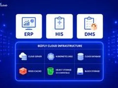 Đơn giản hóa việc mở rộng ứng dụng nội bộ với Bizfly Cloud Platform