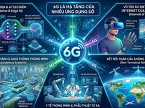 Với 6G, "cuộc chơi" viễn thông sẽ thay đổi
