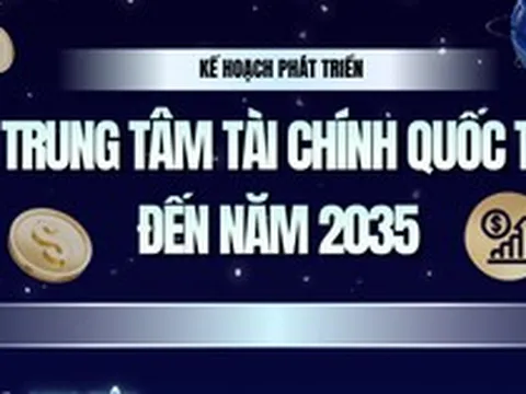 Infographics: Kế hoạch phát triển Trung tâm Tài chính quốc tế tại Việt Nam đến năm 2035