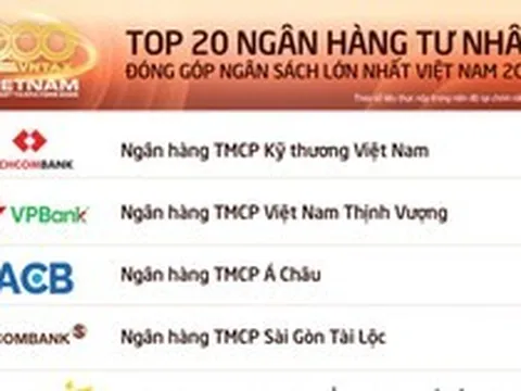 SACOMBANK lọt Top 4 ngân hàng tư nhân nộp ngân sách lớn nhất Việt Nam