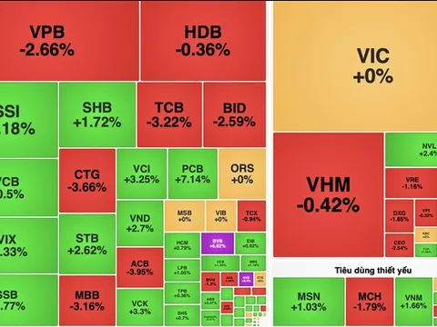 VN-Index bất ngờ đảo chiều cuối phiên