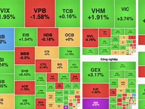 Cổ phiếu "họ" Vingroup đồng loạt tăng, VN-Index lấy lại mốc 1.800 điểm