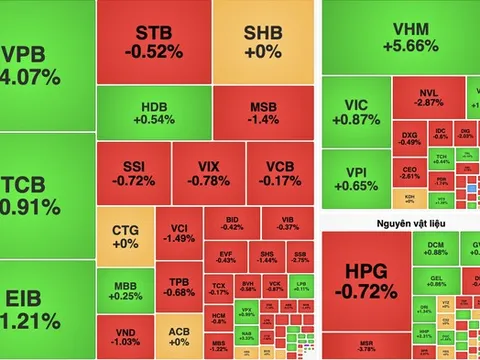 Dòng tiền nhập cuộc, VN-Index lấy lại mốc 1.780 điểm