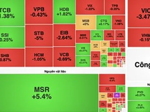 VN-Index "rơi tự do", nhóm bất động sản gây áp lực
