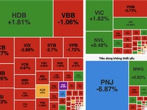 VN-Index giảm gần 12 điểm, khối ngoại bán ròng hơn 3.300 tỷ đồng