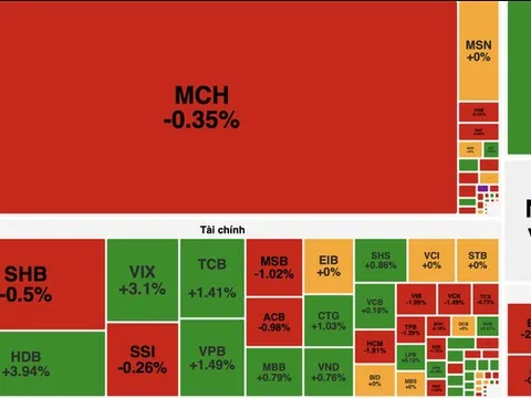 Thanh khoản thị trường chứng khoán tăng vọt, khối ngoại bán ròng hơn 9.200 tỷ đồng