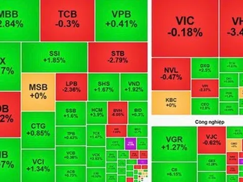 VN-Index mất mốc 1.700 điểm, cổ phiếu họ Vingroup gây sức ép