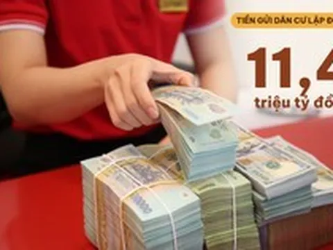NHNN công bố tiền gửi người dân lập kỷ lục 11,4 triệu tỷ, tăng không ngừng kể từ đầu năm