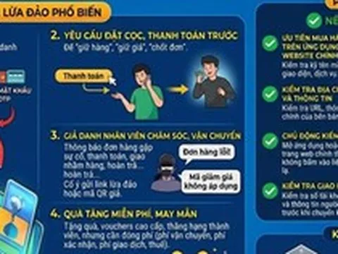 “Sale 90%”, “xả kho”, “voucher độc quyền”, “hàng chính hãng giá sốc”, “chỉ áp dụng trong hôm nay” và những cái bẫy cần cảnh giác