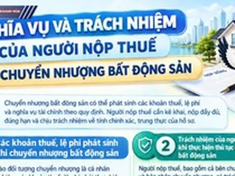 Các khoản thuế, lệ phí phát sinh khi chuyển nhượng bất động sản