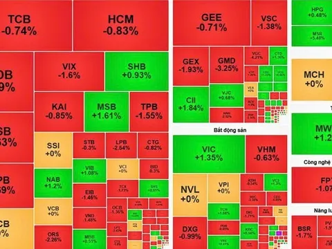 Cổ phiếu tài chính kéo lùi chỉ số, VN-Index khép lại trong sắc đỏ nhẹ