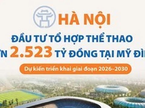 Hà Nội sẽ đầu tư tổ hợp thể thao hơn 2.523 tỷ đồng tại Mỹ Đình